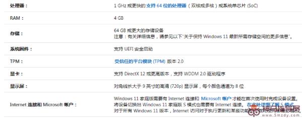 Windows11推送名单详细介绍