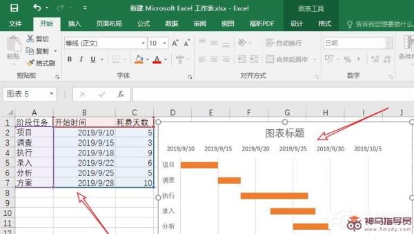 Excel怎样制作甘特图？制作甘特图的解决办法
